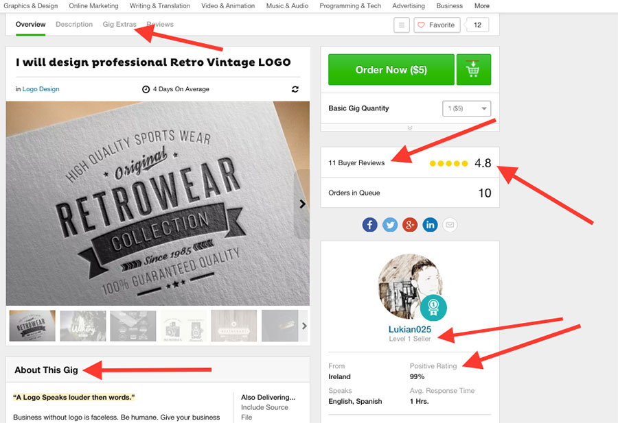 Fiverr Gig Sales Page