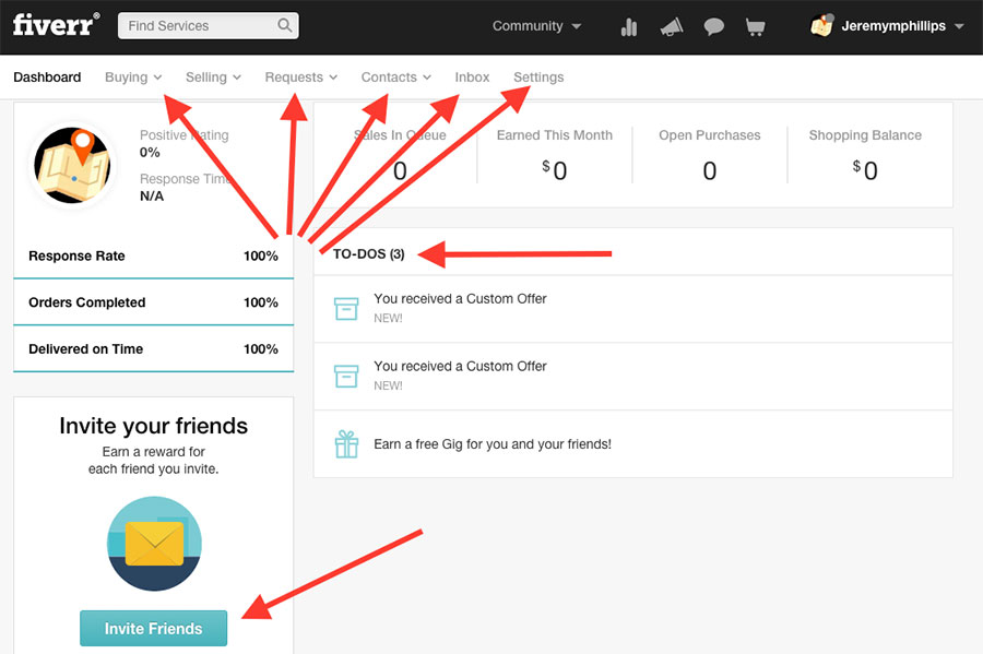 The Fiverr Dashboard