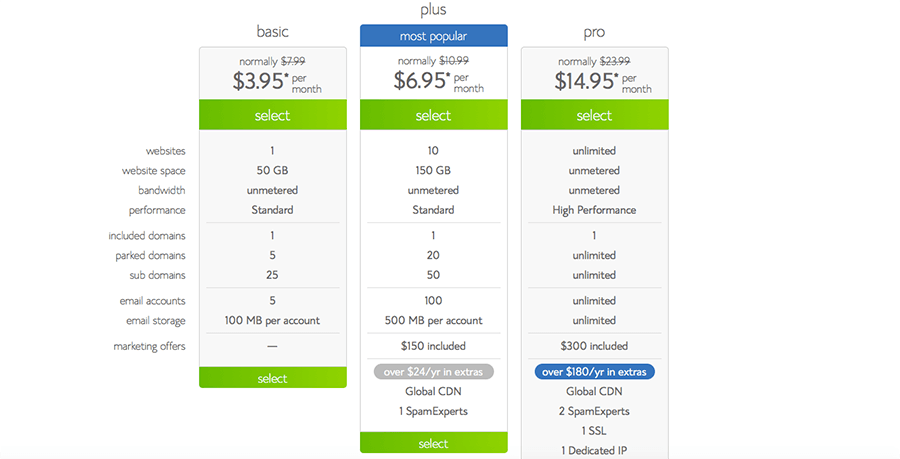 Bluehost Best Church Website Hosting Pricing Page